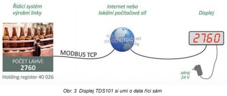 Obr. 3 displej (jpg)